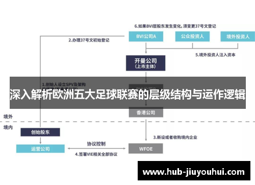 深入解析欧洲五大足球联赛的层级结构与运作逻辑