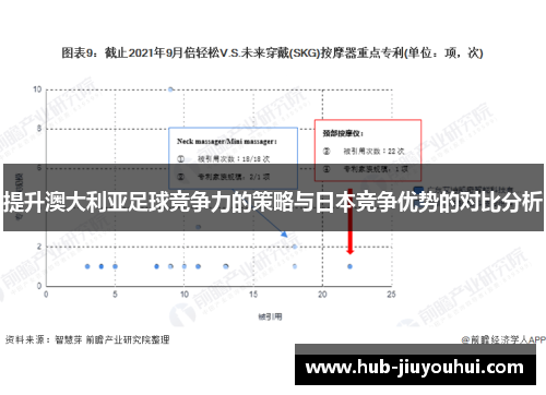 提升澳大利亚足球竞争力的策略与日本竞争优势的对比分析