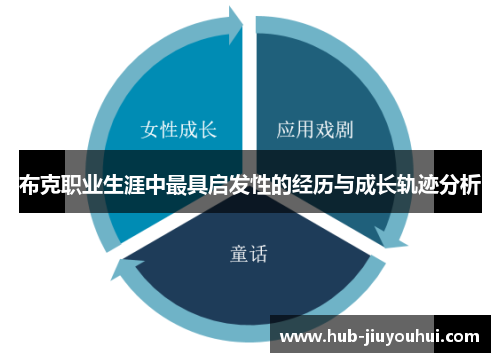 布克职业生涯中最具启发性的经历与成长轨迹分析