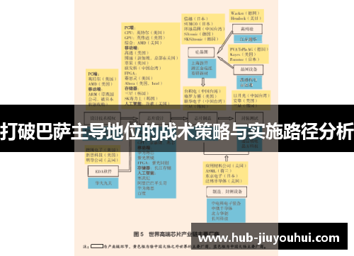 打破巴萨主导地位的战术策略与实施路径分析 打破巴萨主导地位的战术策略与实施路径分析