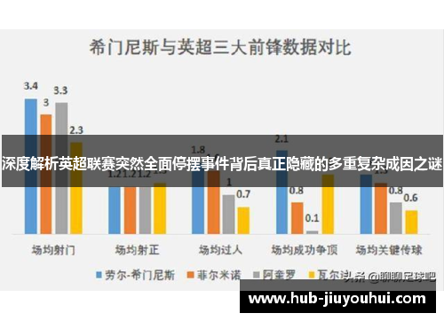 深度解析英超联赛突然全面停摆事件背后真正隐藏的多重复杂成因之谜