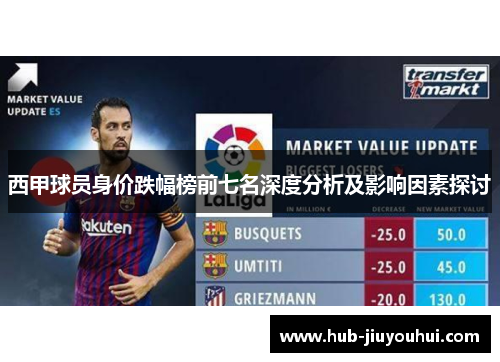 西甲球员身价跌幅榜前七名深度分析及影响因素探讨