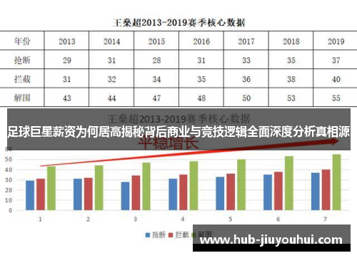 足球巨星薪资为何居高揭秘背后商业与竞技逻辑全面深度分析真相源