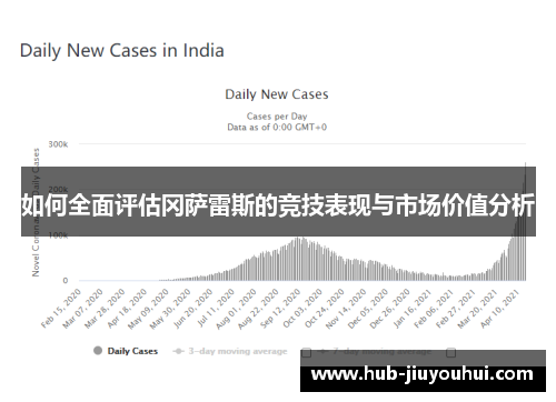 如何全面评估冈萨雷斯的竞技表现与市场价值分析