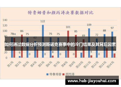 如何通过数据分析预测斯诺克赛事中的冷门结果及其背后因素