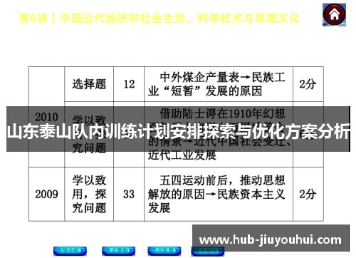 山东泰山队内训练计划安排探索与优化方案分析