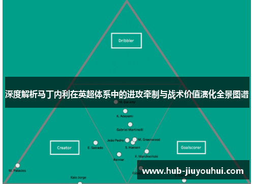 深度解析马丁内利在英超体系中的进攻牵制与战术价值演化全景图谱