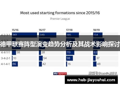 德甲联赛阵型演变趋势分析及其战术影响探讨 德甲联赛阵型演变趋势分析及其战术影响探讨