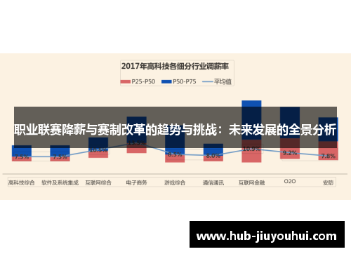 职业联赛降薪与赛制改革的趋势与挑战：未来发展的全景分析