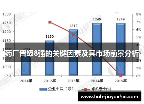 药厂晋级8强的关键因素及其市场前景分析