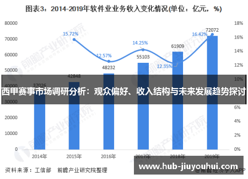 西甲赛事市场调研分析：观众偏好、收入结构与未来发展趋势探讨
