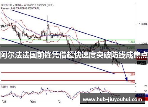 阿尔法法国前锋凭借超快速度突破防线成焦点