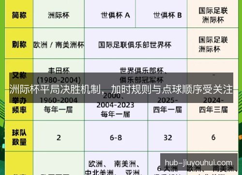 洲际杯平局决胜机制,加时规则与点球顺序受关注 洲际杯平局决胜机制,加时规则与点球顺序受关注